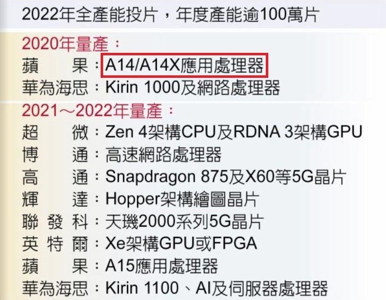 TSMC&#039;s 5nm roadmap reveals that the A14X Bionic is scheduled to be produced this year - Leak strongly suggests that a 5G Apple iPad Pro could arrive this year or next