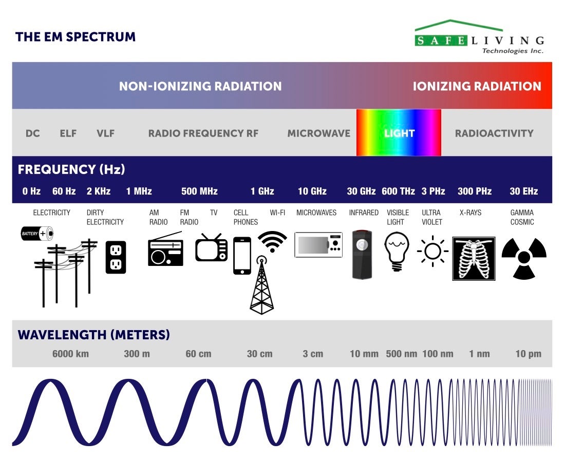 5G conspiracy theories, debunked: The fear of the next-gen wireless technology