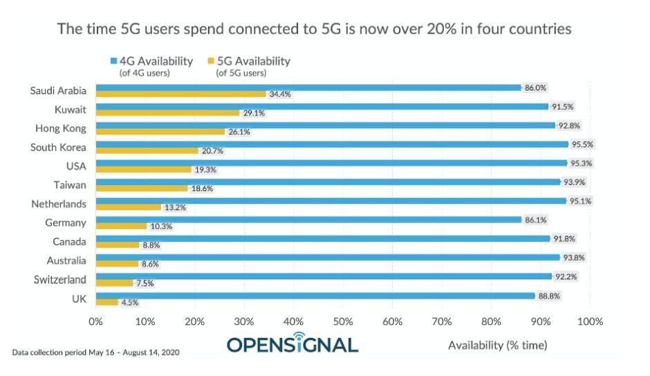 T-Mobile and AT&amp;T are largely to blame for another terrible US 5G speed report