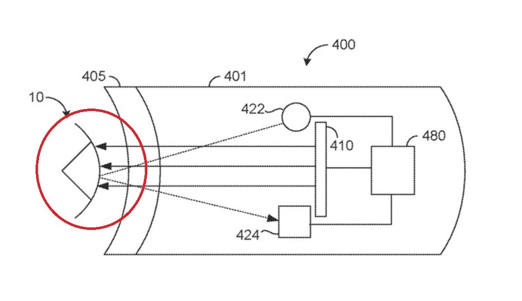 In an illustration from Apple&#039;s patent application, light is directed at the user&#039;s eyes and the reflection is used to create data used for eye-tracking - Battery saving eye tracking method for Apple Glass is subject of patent application