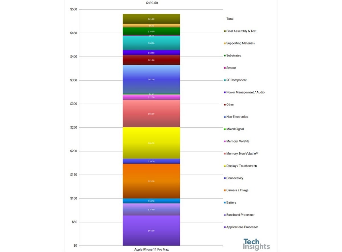 Is Samsung&#039;s Galaxy Note 20 Ultra 5G pricier to make than the S20 Ultra 5G? Not so fast!