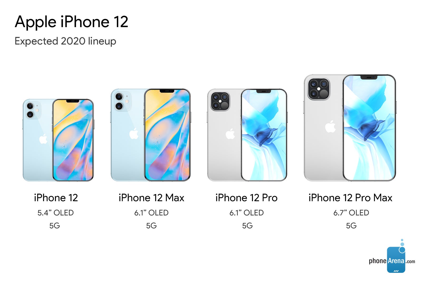 Smallest iPhone 12 5G to have narrower notch, but 120Hz delayed until iPhone 13