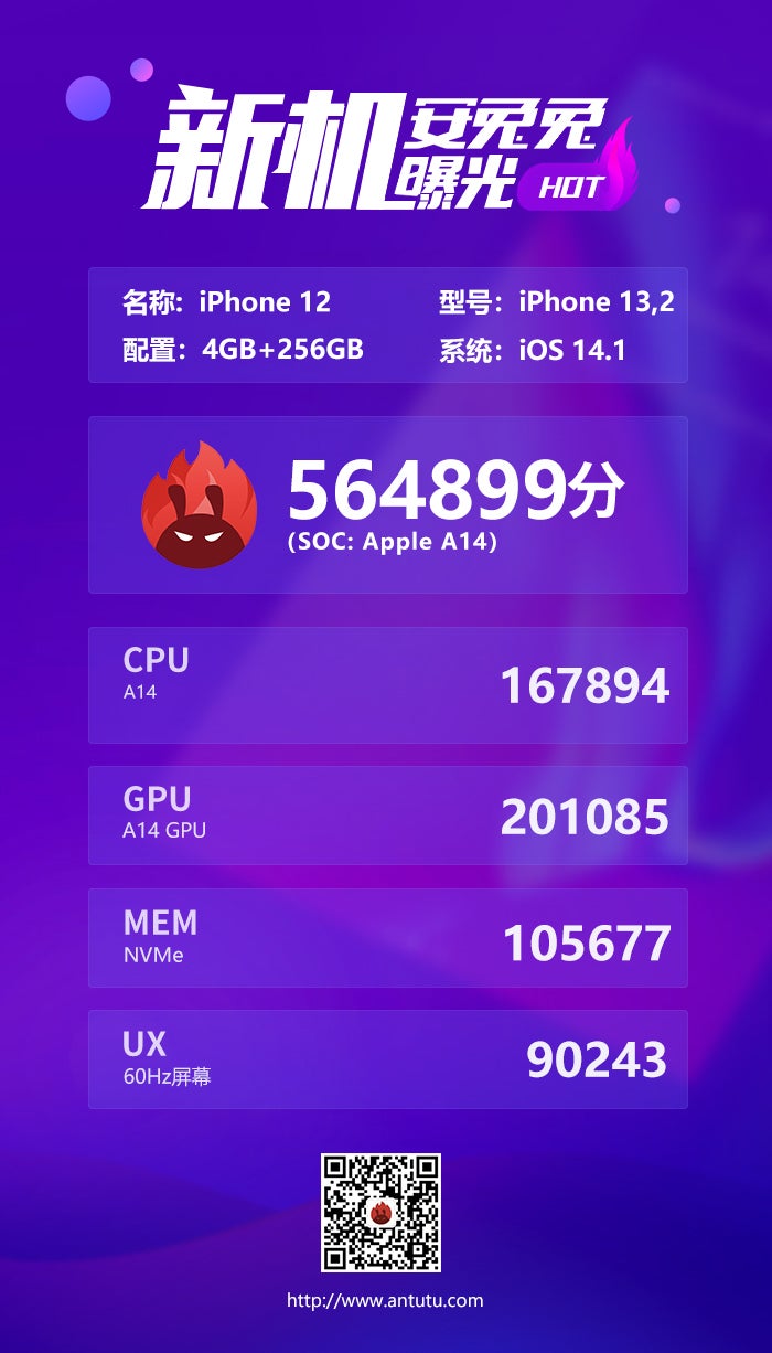 iPhone 12&#039;s&amp;nbsp;AnTuTu scores - iPhone 12 loses to iPad Air 4 on AnTuTu, also lags behind iPhone 11 in graphics