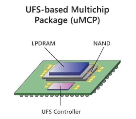 Micron unveils the next uMCP5 memory and storage package - Micron&#039;s new component makes smartphones run faster