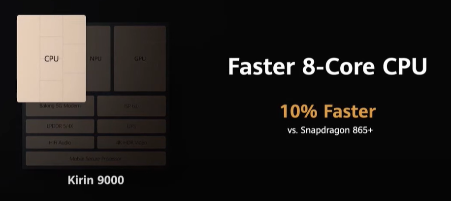Huawei Kirin 9000 announced: first 5G 5nm chip with a CPU and GPU that may put it at a disadvantage