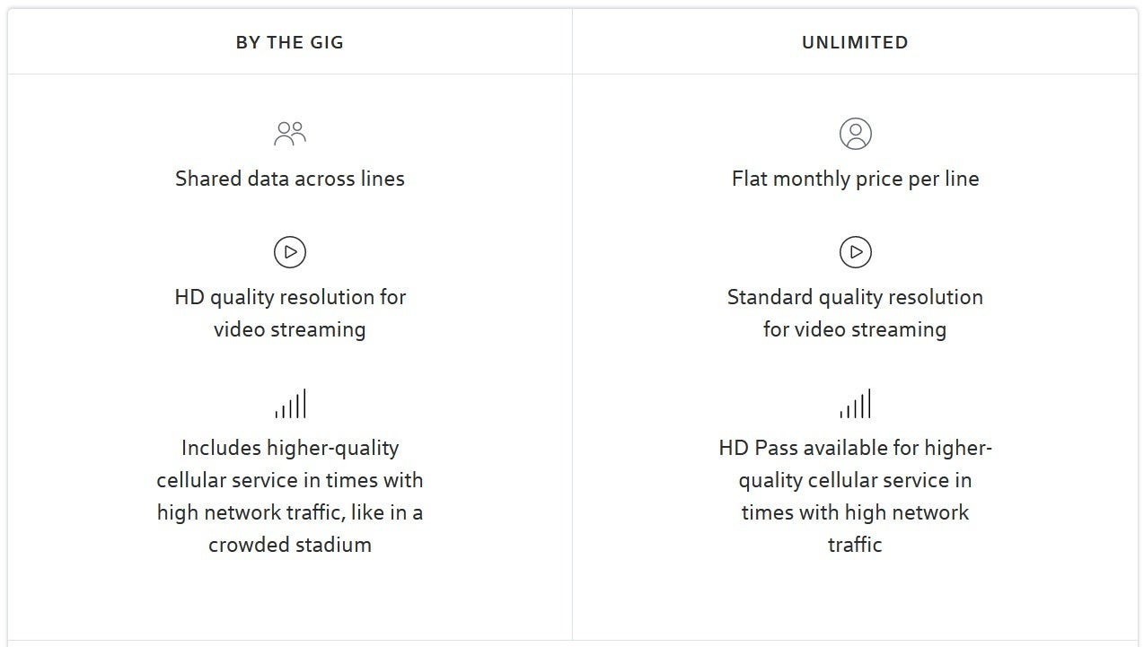 Xfinity Mobile has two different data plans, by the gig and unlimited - Xfinity Mobile has a deal on the 5G iPhone 12 and iPhone 12 Pro