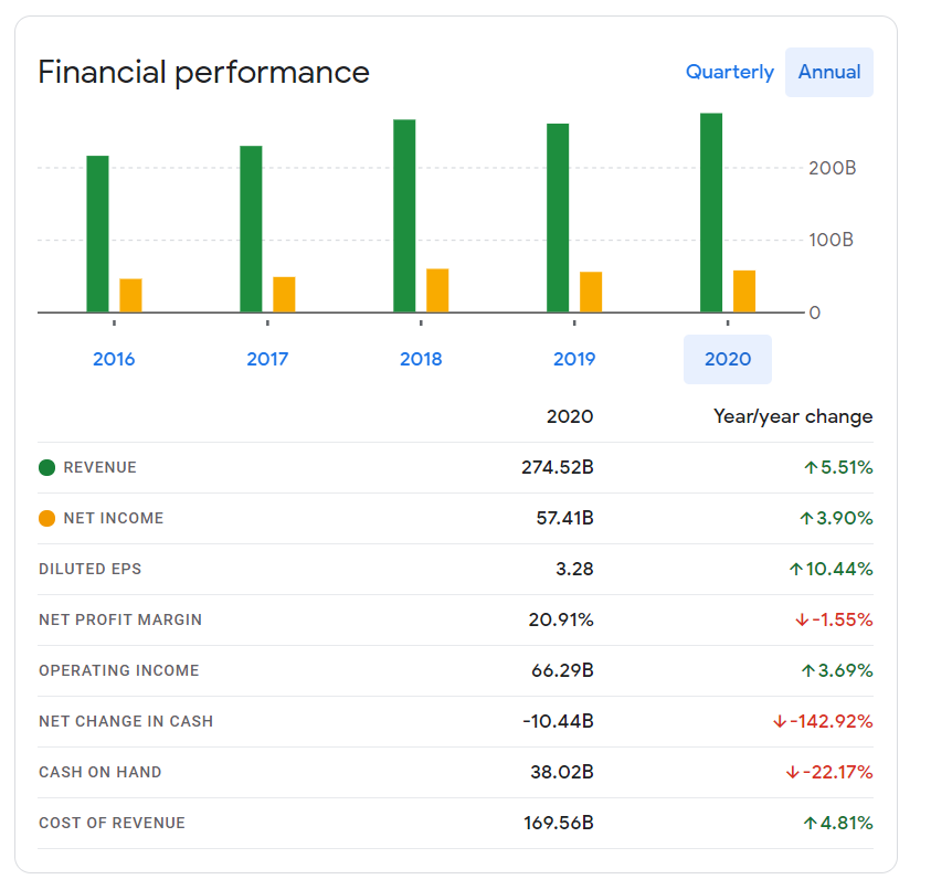 Apple&#039;s breathtaking financials - Happy Anniversary, Tim Cook, post-Steve Jobs Apple is your best birthday gift!