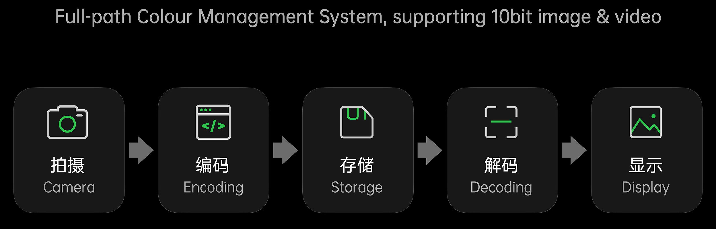 Android&#039;s first end-to-end HDR imaging system is about to land - Scooch, iPhone 12, Androids are getting 10-bit HDR from camera recording to display