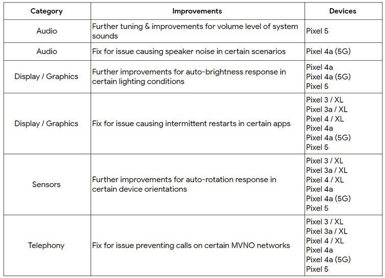 Certain Pixel models are receiving a functional update today - Pixel owners rejoice! Your monthly updates for January are ready to be installed