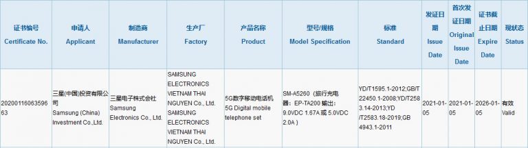 Samsung Galaxy A52 5G gains regulatory approval