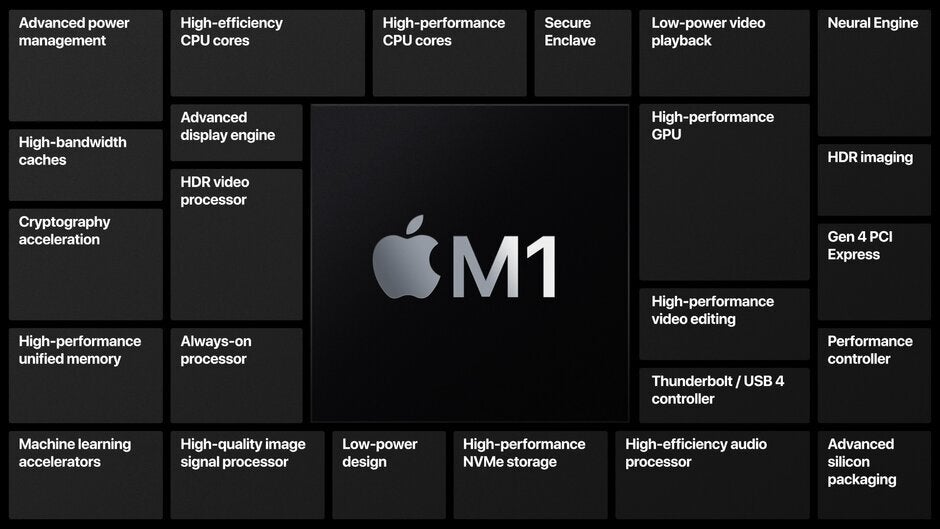 The Apple M1 is an impressive chip - Apple is a &quot;lifestyle company&quot; says incoming Intel CEO in bid to motivate employees