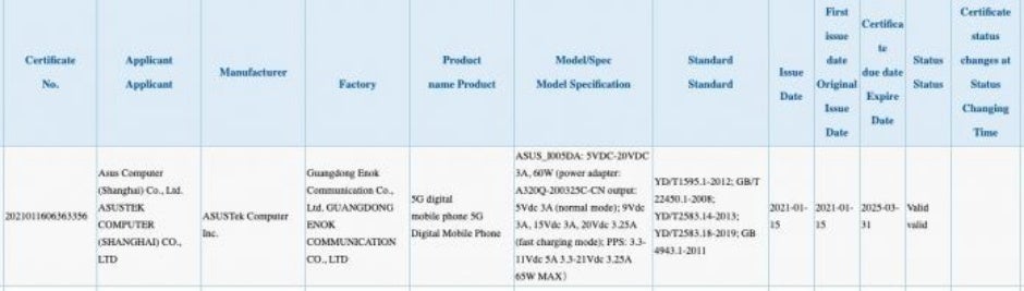 65W support confirmation - A redesigned Asus ROG Phone 4 with blazing fast charging might be closer than you think