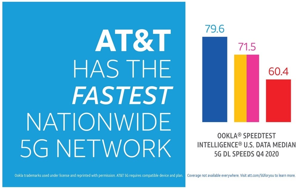 AT&amp;amp;T had the fastest 5G in the U.S. during the fourth quarter - Did your carrier deliver the fastest median download 5G data speed in the U.S. last quarter?