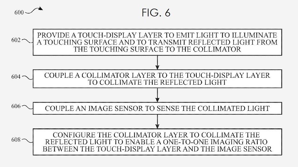How Apple&#039;s under display fingerprint sensor might work according to a new patent application - Rumored feature for next Apple/Samsung watches could result in less pain for 25 million Americans