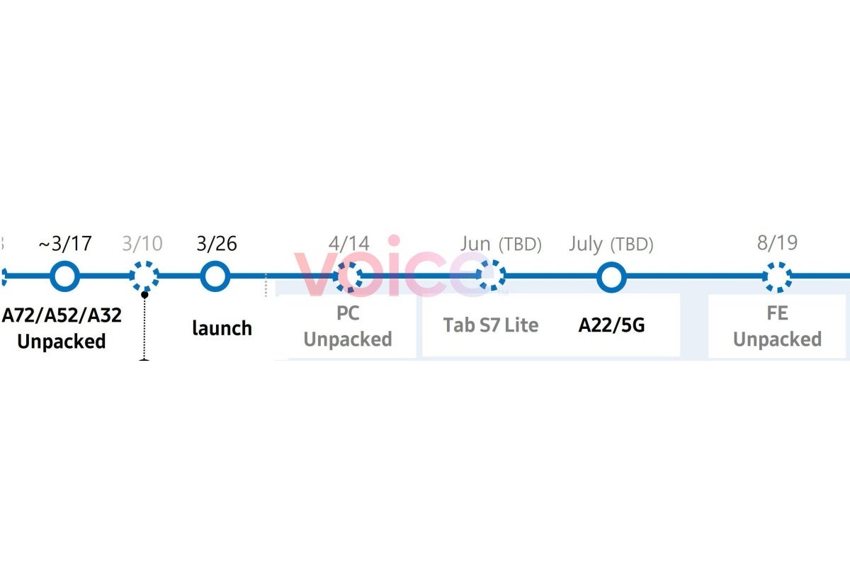 Leaked &#039;mini-roadmap&#039; reveals Samsung Galaxy S21 FE 5G Unpacked date and more