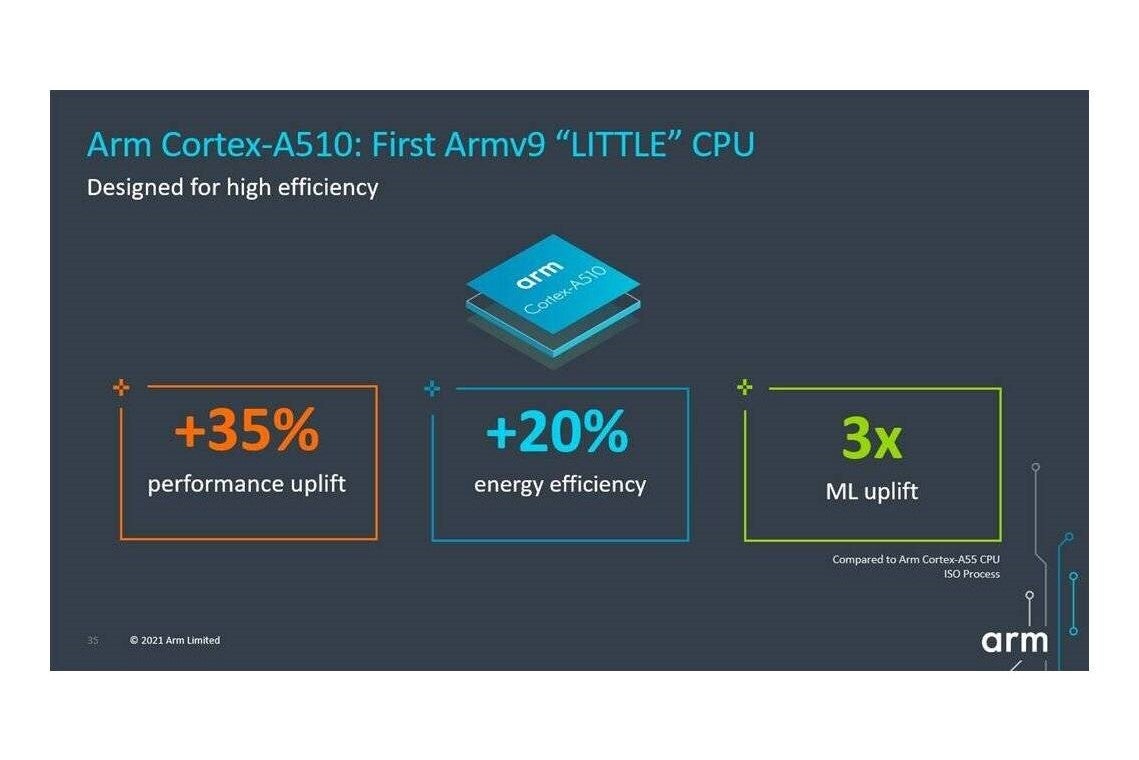 Arm&#039;s new Cortex CPUs and Mali GPUs will give 2022 Android flagships a substantial performance boost