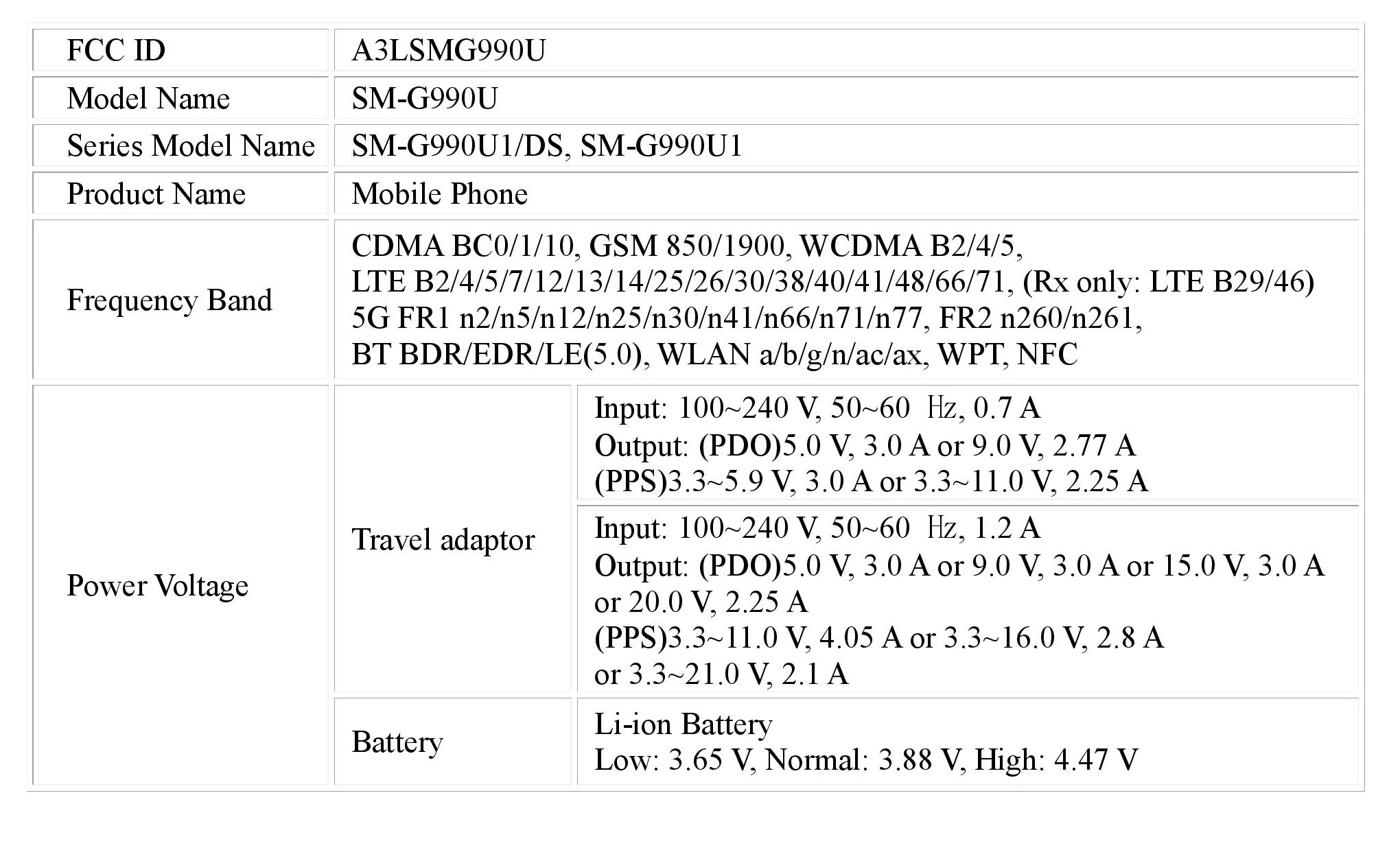 The S21 FE can be topped up by both the 25W and the top 45W Samsung chargers - Galaxy S21 FE to sport Samsung&#039;s fastest charging