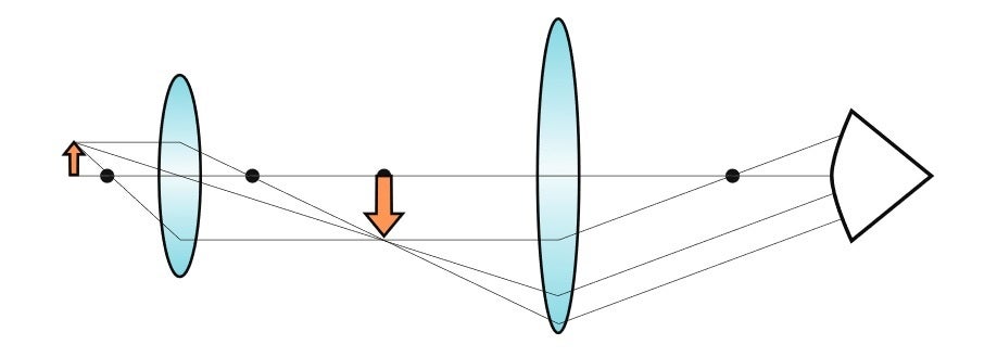 Schematic look of the LEGO microscope&#039;s light path - Make an affordable high-resolution microscope using LEGO and the iPhone 5 camera module