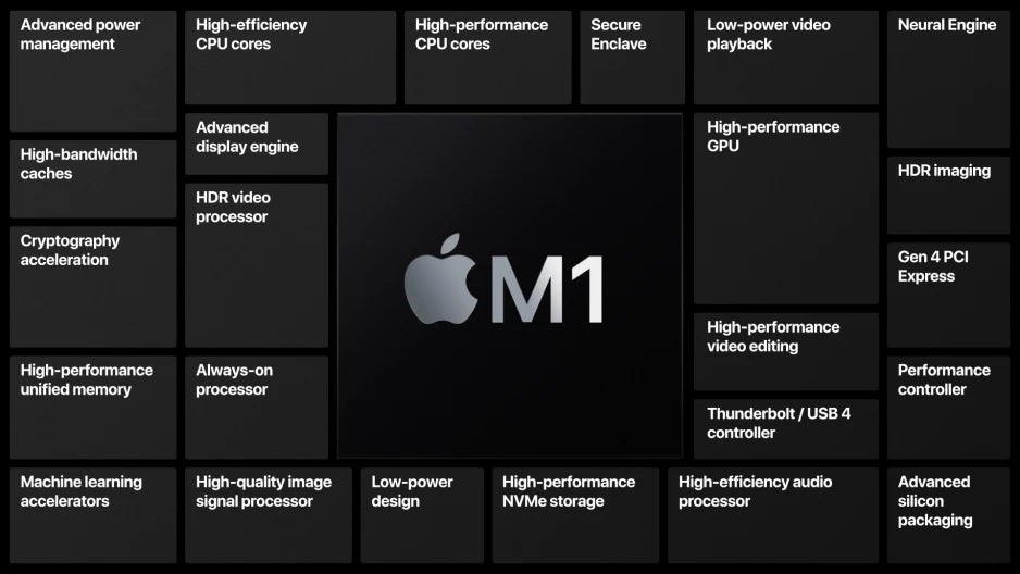 Apple&#039;s most powerful chip is the M1 manufactured by TSMC using its 5nm process node - TSMC&#039;s Q2 revenue rises 20% as demand for chips soar in face of shortage