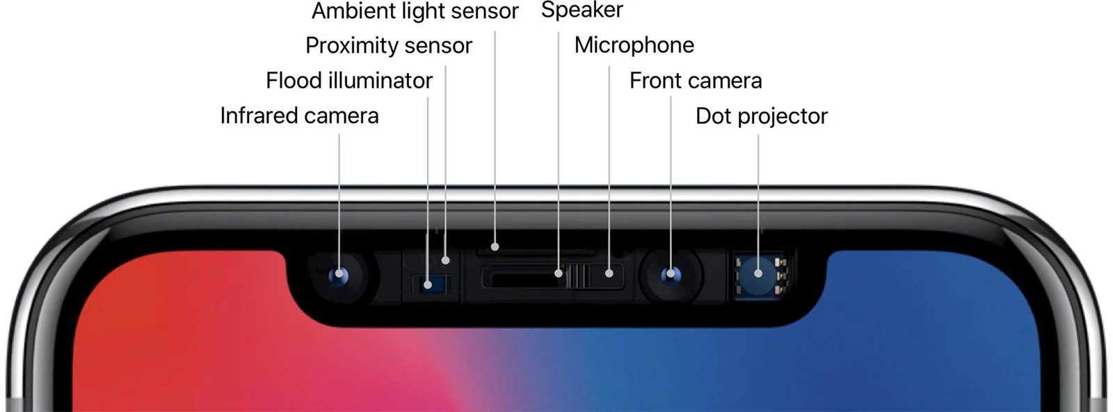 Apple simply moved the earpiece above the Face ID system to shrink the iPhone 13 notch - An iPhone 13 notch size leak tips Apple&#039;s best screen-to-body ratio so far