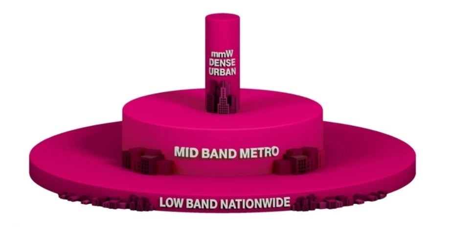 T-Mobile&#039;s 5G Triple-Layer Cake with low-band, mid-band, and high-band 5G spectrum - Revised map allows T-Mobile subscribers to find its fast Ultra-Capacity mid-band 5G service