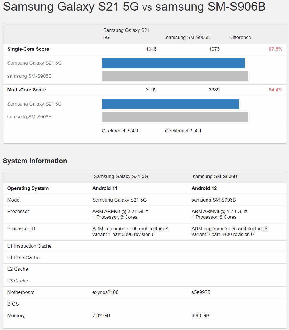 Galaxy S22 Exynos 2200 vs Galaxy S21 Exynos 2100 benchmark scores - Samsung Exynos benchmark of the S22 Ultra sits oddly against a Snapdragon S22+