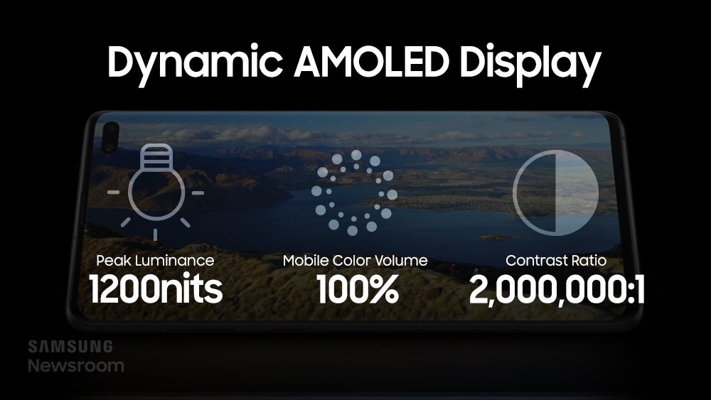 Galaxy S22 Ultra to boast a record display peak brightness