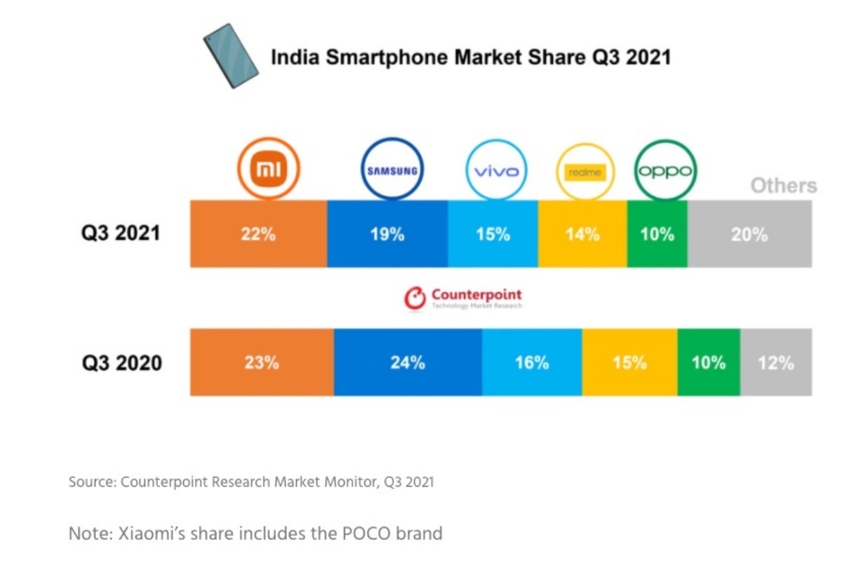 Apple just had a phenomenal quarter in the world&#039;s top two smartphone markets