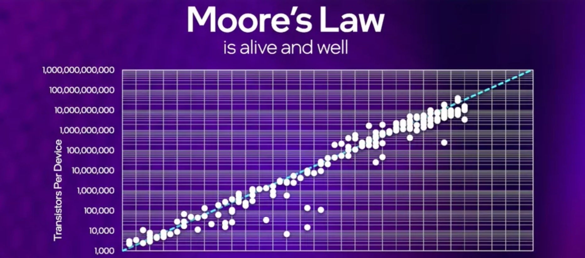 Intel says that it will soon be moving faster than Moore&#039;s Law - Intel CEO says company will regain process leadership from TSMC and Samsung by 2025