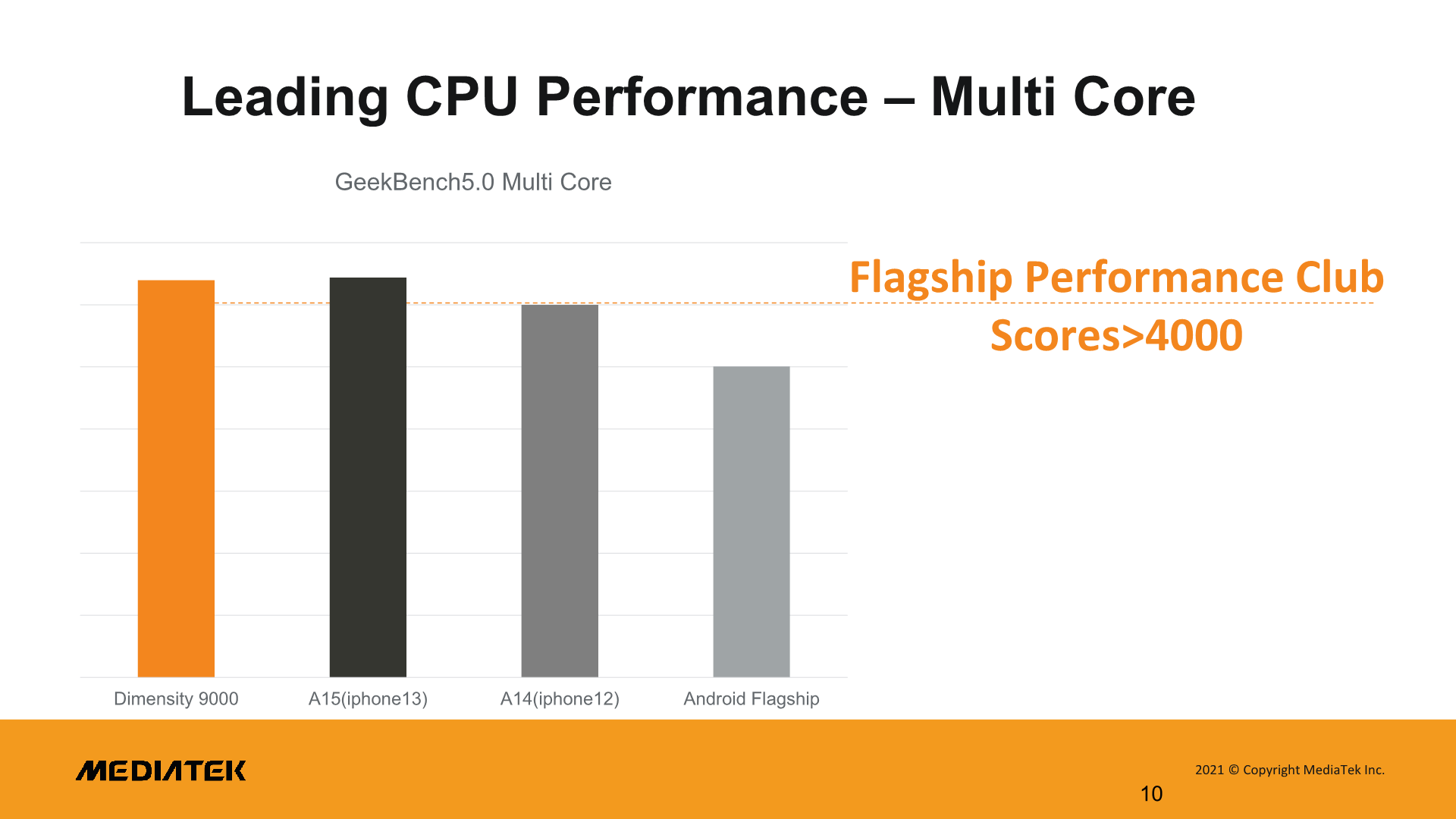 World&#039;s first TSMC 4nm chip is here—the MediaTek Dimensity 9000 5G