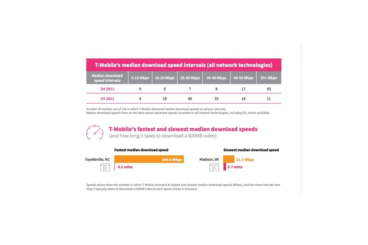 Verizon vs T-Mobile vs AT&amp;T: new 4G LTE/5G speed tests crown surprising winner(s)