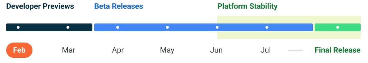 Timeline for the Android 13 Developer Previews, the Beta releases, and the release of the final stable version - The first step toward the release of Android 13 was taken by Google today