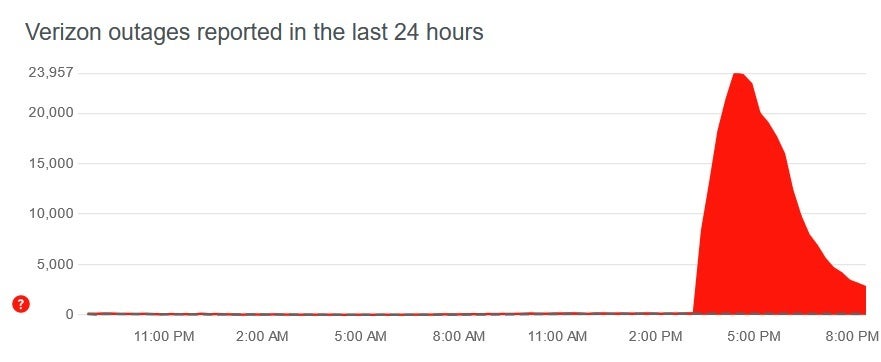 Verizon customers along the West Coast of the U.S. are experiencing problems with their service - Verizon service is down along the U.S. West Coast