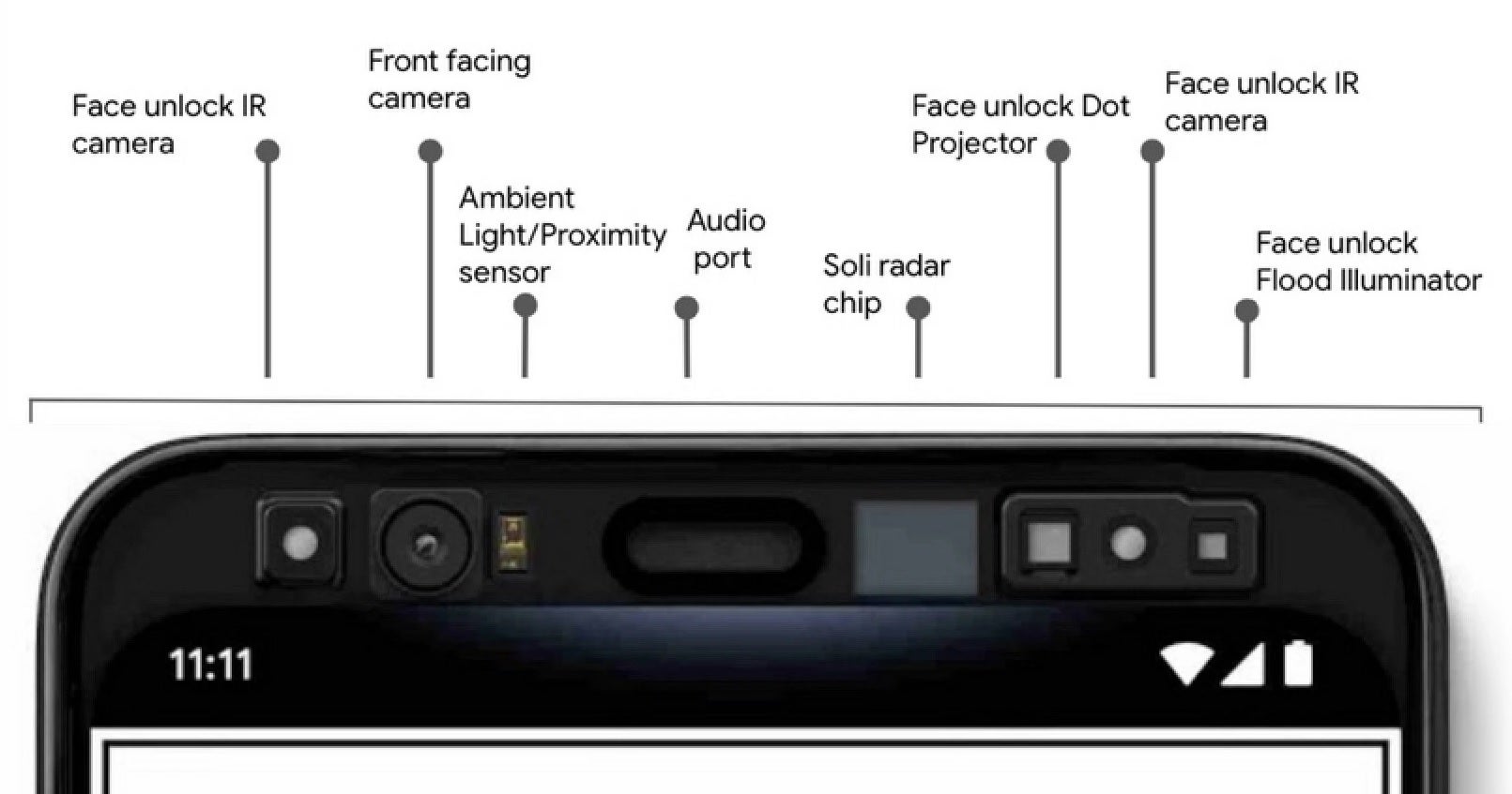 The hardware used on the Pixel 4 series to create a 3D map of the user&#039;s face - Sony sensor used on Pixel 6 Pro might allow Face unlock to be added to the phone
