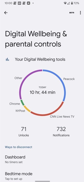 Android&#039;s Digital Wellbeing and Apple&#039;s Screen Time are supposed to keep your phone usage from disrupting your mental health - Report blames mental health decline in those 18-24 years of age on smartphones