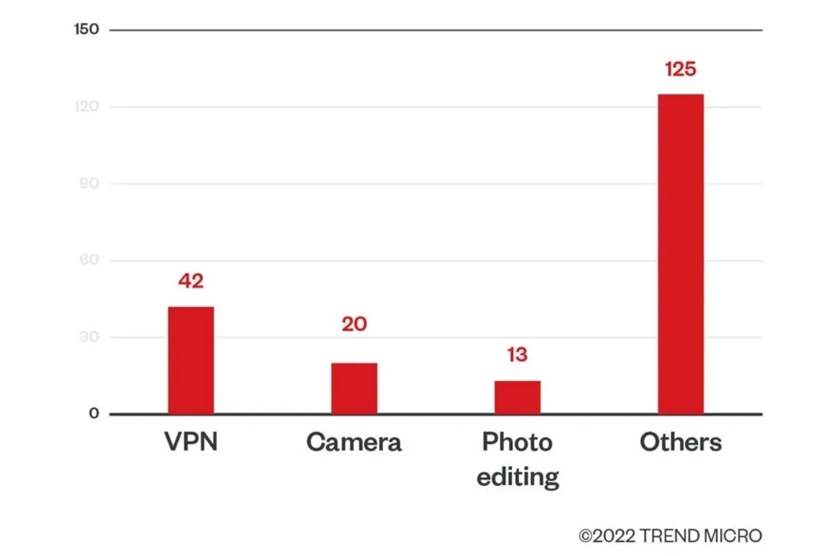 It&#039;s probably a good idea to stay away from sketchy or unpopular VPN, camera, and photo editing apps. - Delete these Android apps before they steal your Facebook password and crypto