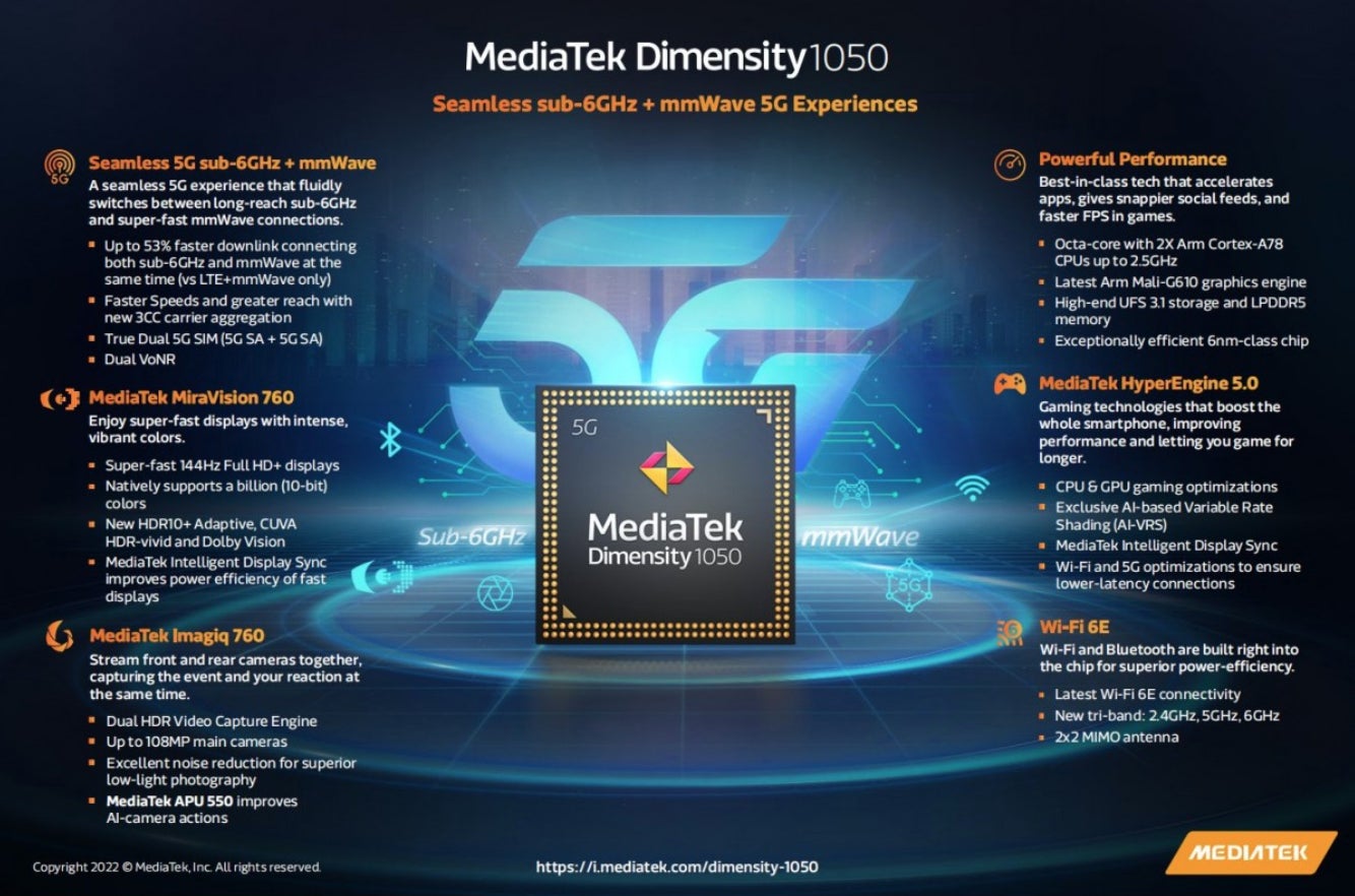 MediaTek’s new Dimensity 1050 chipset adds mmWave 5G support