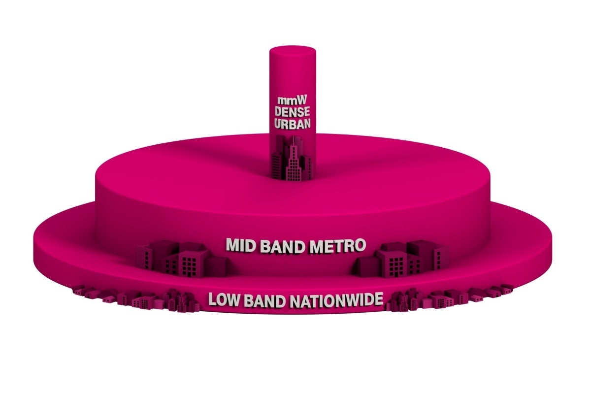 The old layer cake might as well be made entirely from mid-band ingredients nowadays. - T-Mobile&#039;s standalone 5G network takes yet another huge step forward with new speed record