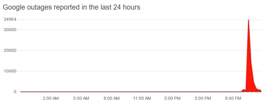 Google suffers from problems with its Search app and others - Google Search goes down worldwide on Monday night