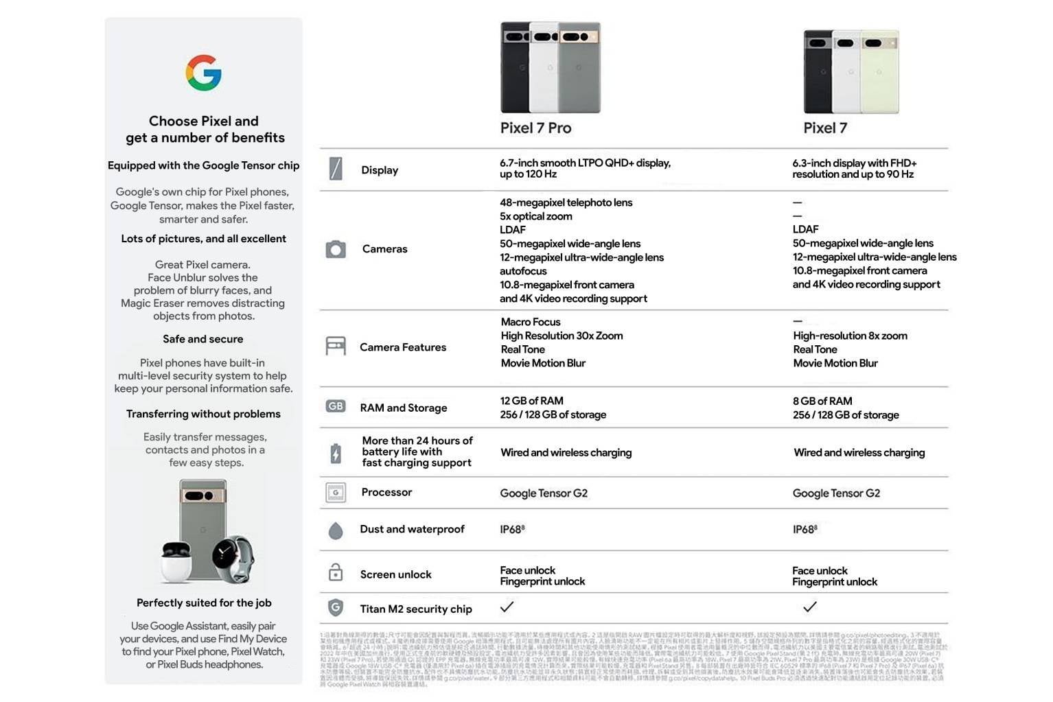 Alleged Pixel 7 and 7 Pro spec sheet - New Pixel 7 duo features like greater zoom range &amp; movie blur mentioned in spec sheet