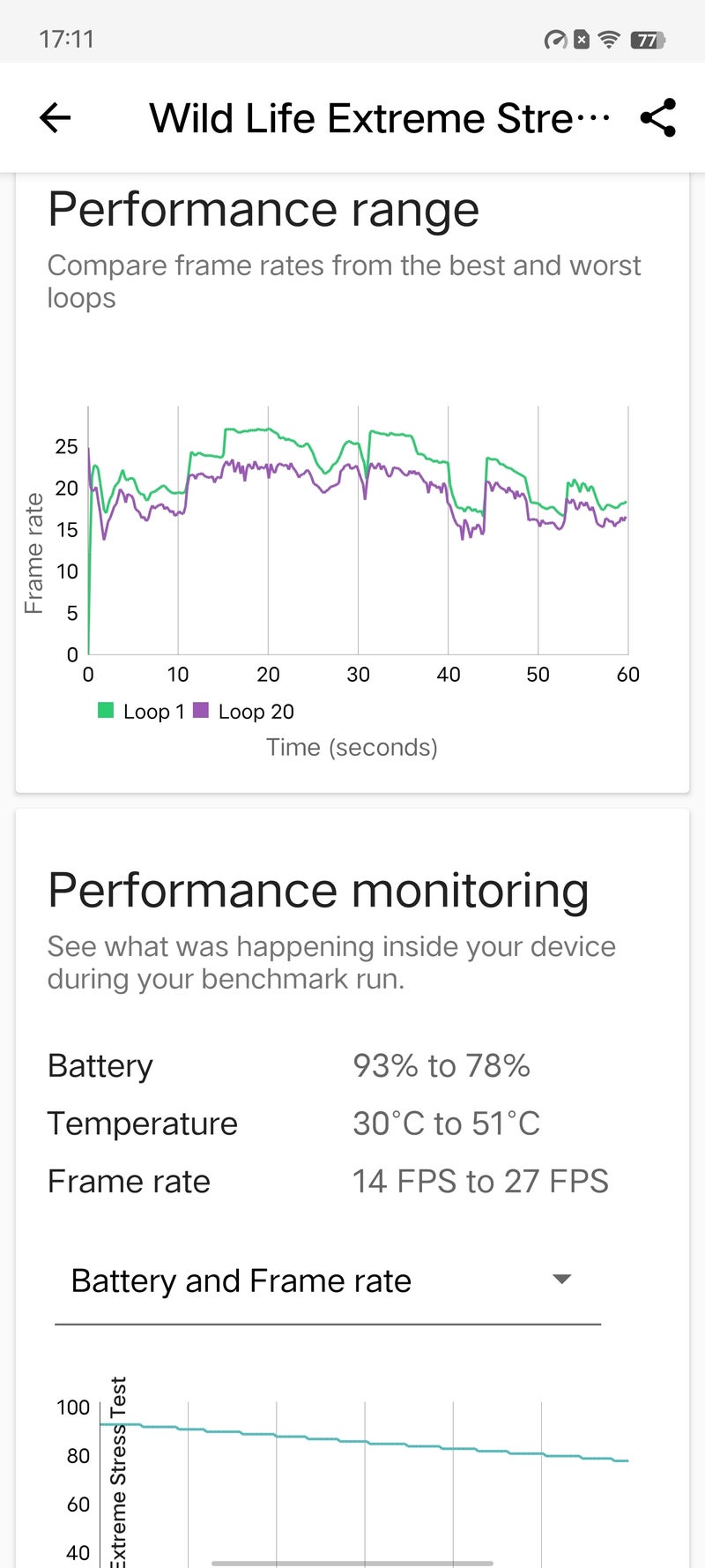 Vivo X90 Pro Plus