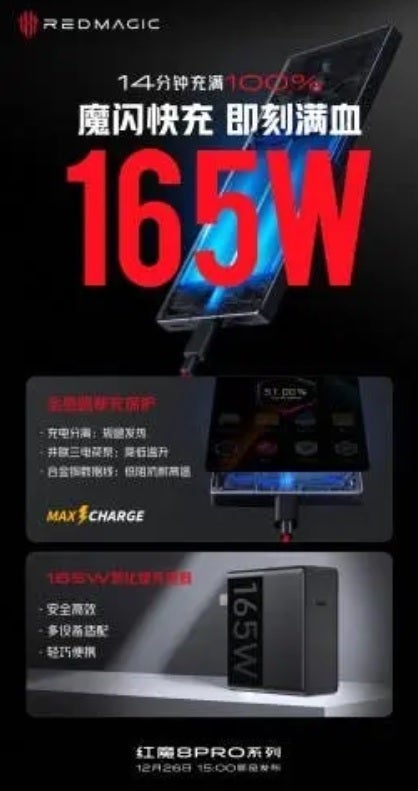 Nubia posts on Weibo about the 165W fast charging on the Red Magic 8 Pro - Delayed Red Magic 8 Pro, with 6000mAh battery and 165W fast charge, to be unveiled December 26th