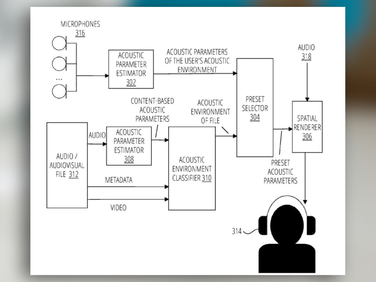 A diagram from the patent for the new AirPods. - Apple patents new AirPods design for improved immersive sound