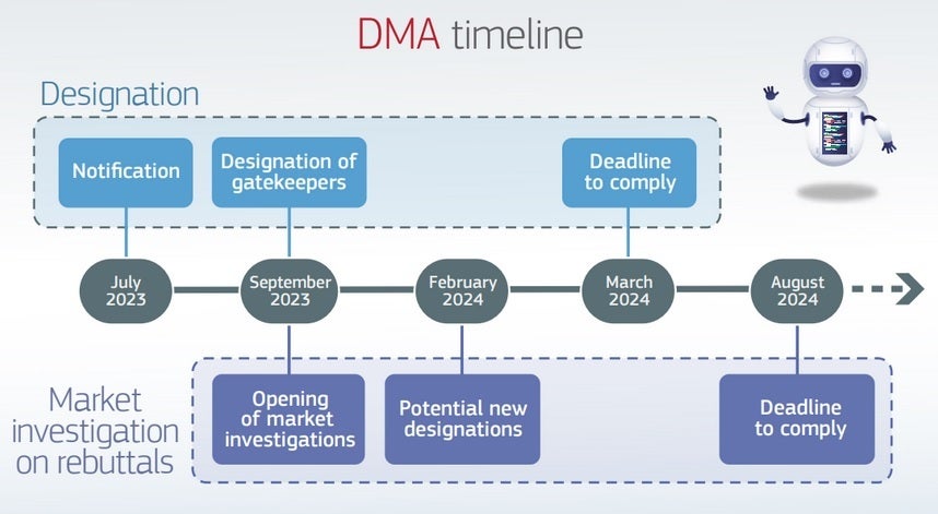 Timeline for companies to comply with the EU&#039;s DMA - Apple gets a temporary reprieve as iPhone does not have to support RCS in Europe for now