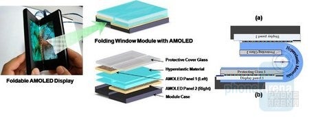 Samsung has developed a process to make an AMOLED screen that folds without creases - Samsung&#039;s new AMOLED display is seamless, can be folded