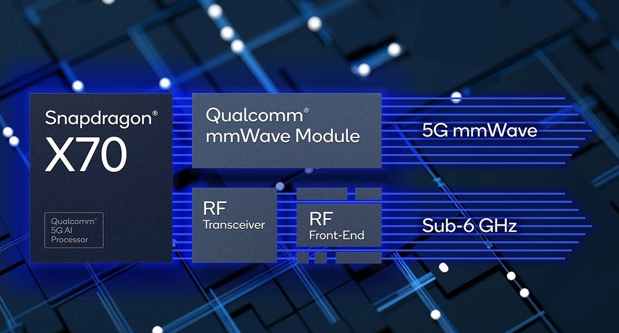 Apple wants to replace Qualcomm&#039;s Snapdragon 5G modem chip with one it designs itself - Apple wants more control over some of the components it uses on iPhone and other devices