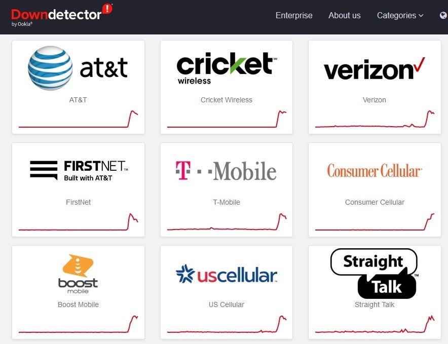 DownDetector shows multiple wireless providers down on Thursday morning - Major US carriers including AT&amp;T, T-Mobile, and Verizon are down Thursday morning (UPDATE)