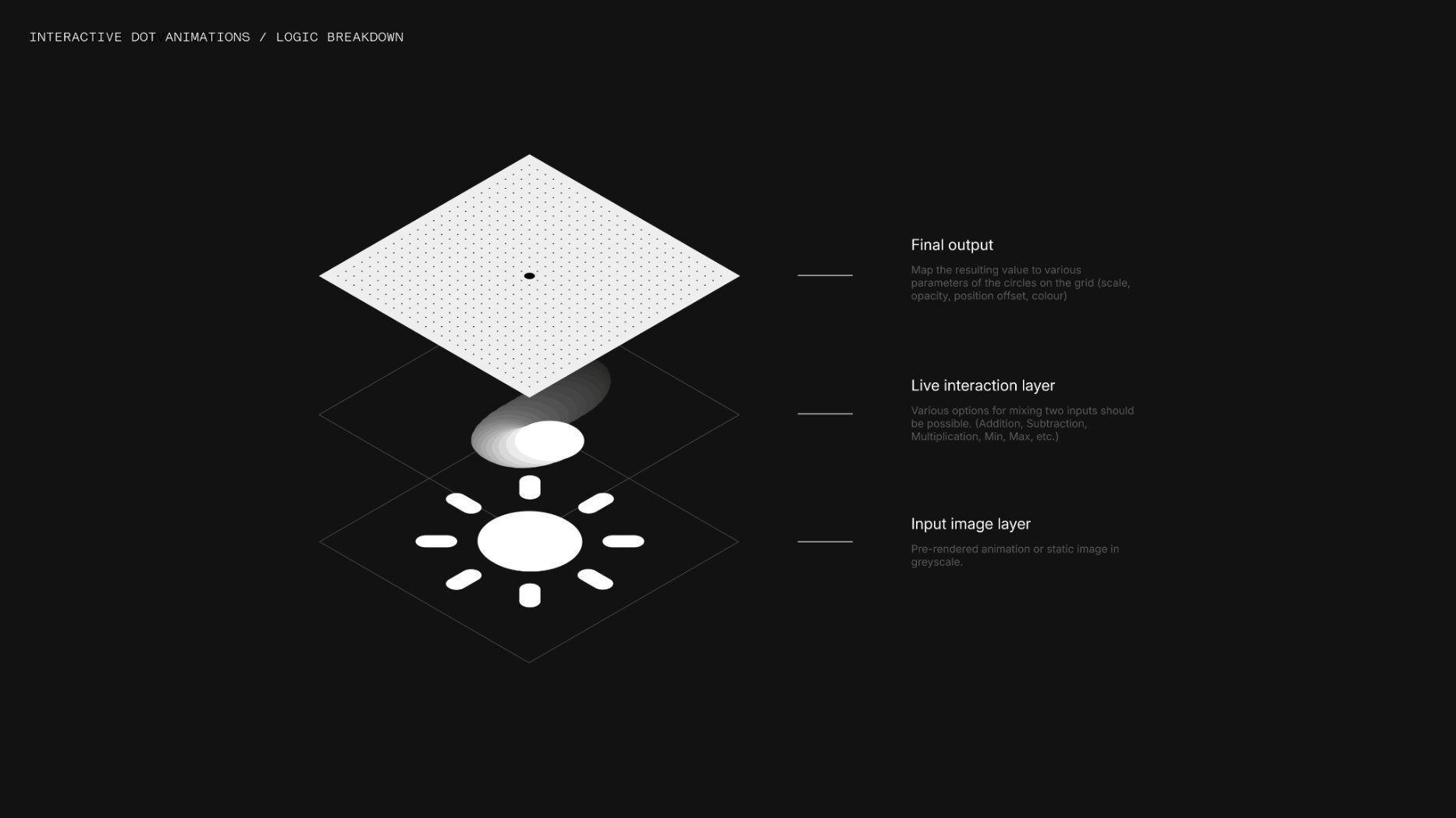 Extra image shared by Nothing founder and CEO Carl Pei about the upcoming Interactive Dot Animation - Nothing CEO Carl Pei leaks a feature coming in Nothing OS 3.0 that many users will love