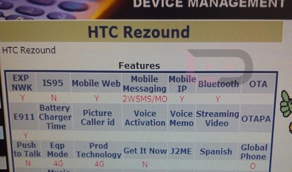 The HTC Rezound appears on Verizon&#039;s Device Management System - Verizon&#039;s Device Management System shows off HTC Rezound