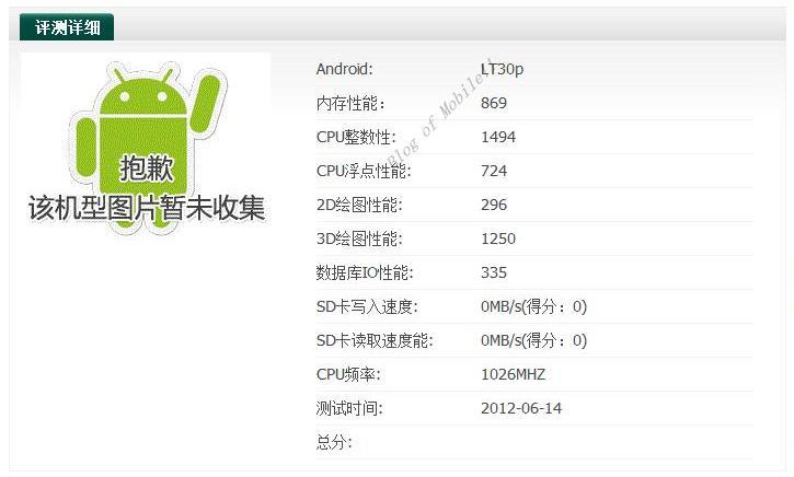 Sony LT30p appears in benchmarks, shrouded by mystery